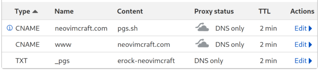 custom domains cloudflare